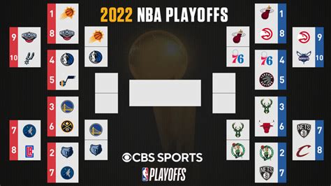 NBA playoffs 2022: Complete second.